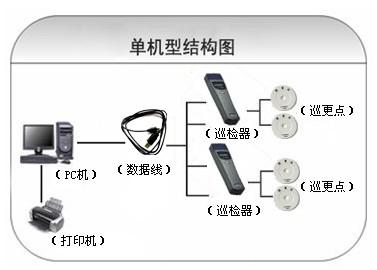 宁津县巡更系统六号