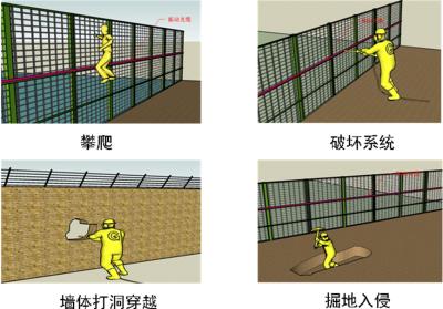 宁津县周界防范报警系统四号