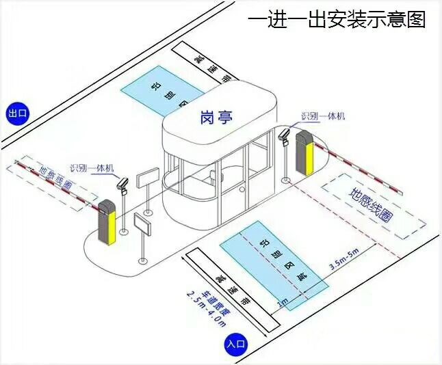 宁津县标准车牌识别系统安装图