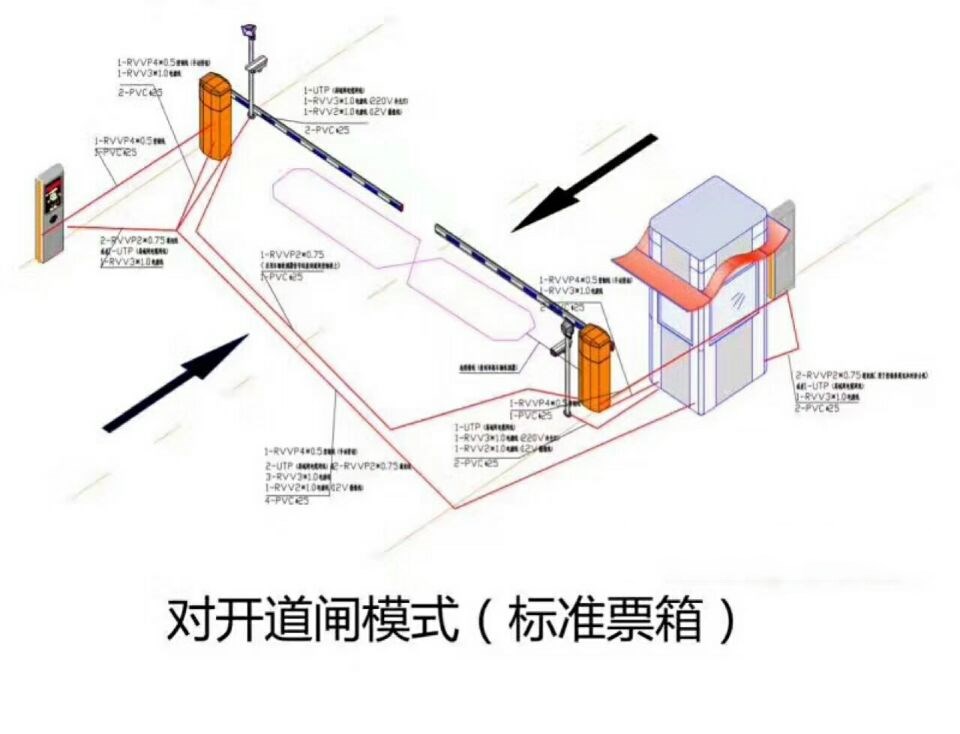 宁津县对开道闸单通道收费系统