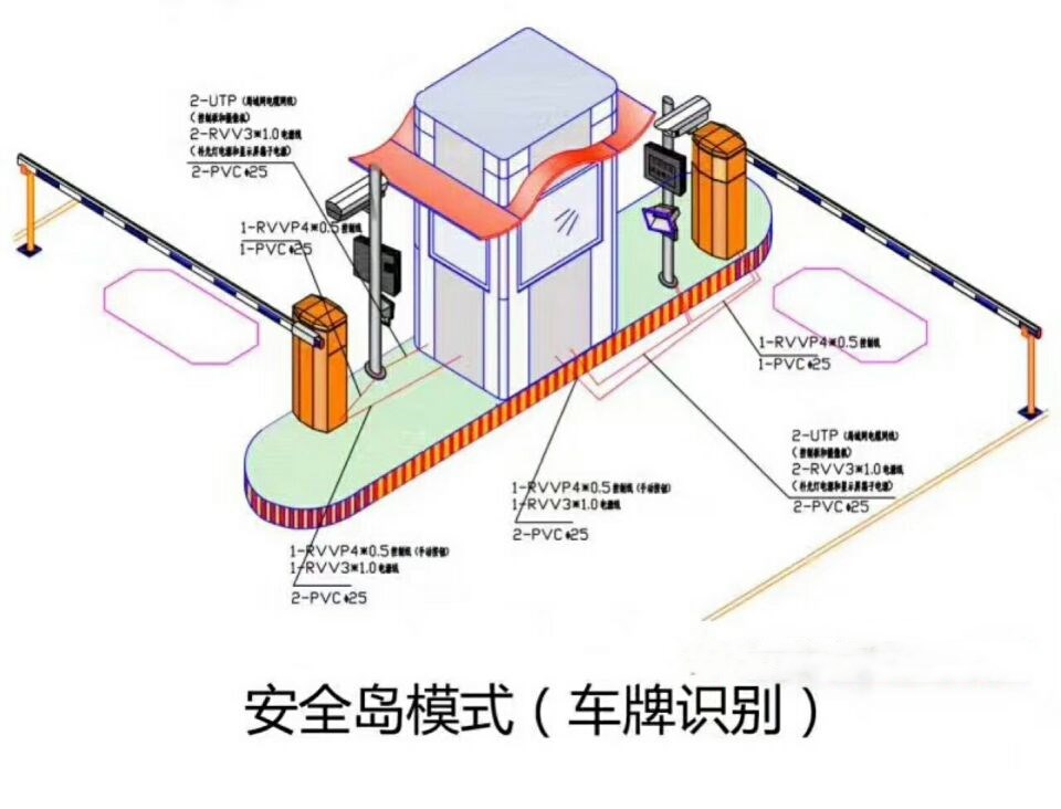 宁津县双通道带岗亭车牌识别