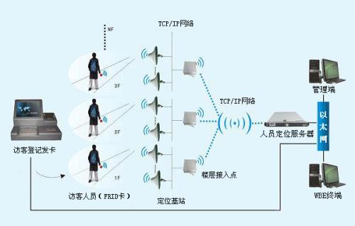 宁津县人员定位系统一号