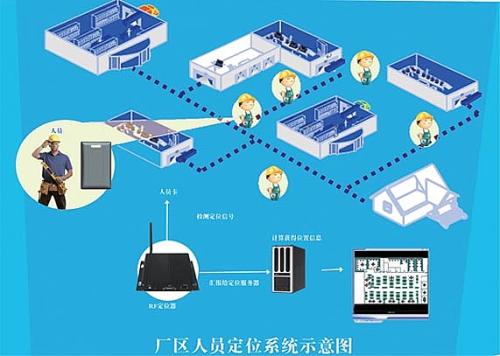 宁津县人员定位系统四号