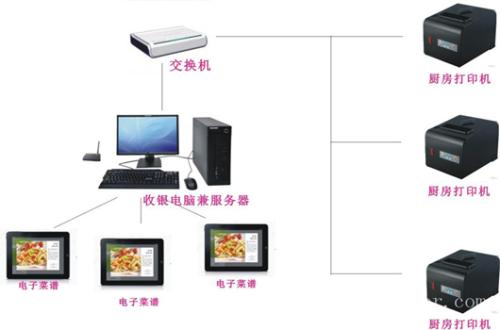 宁津县收银系统六号