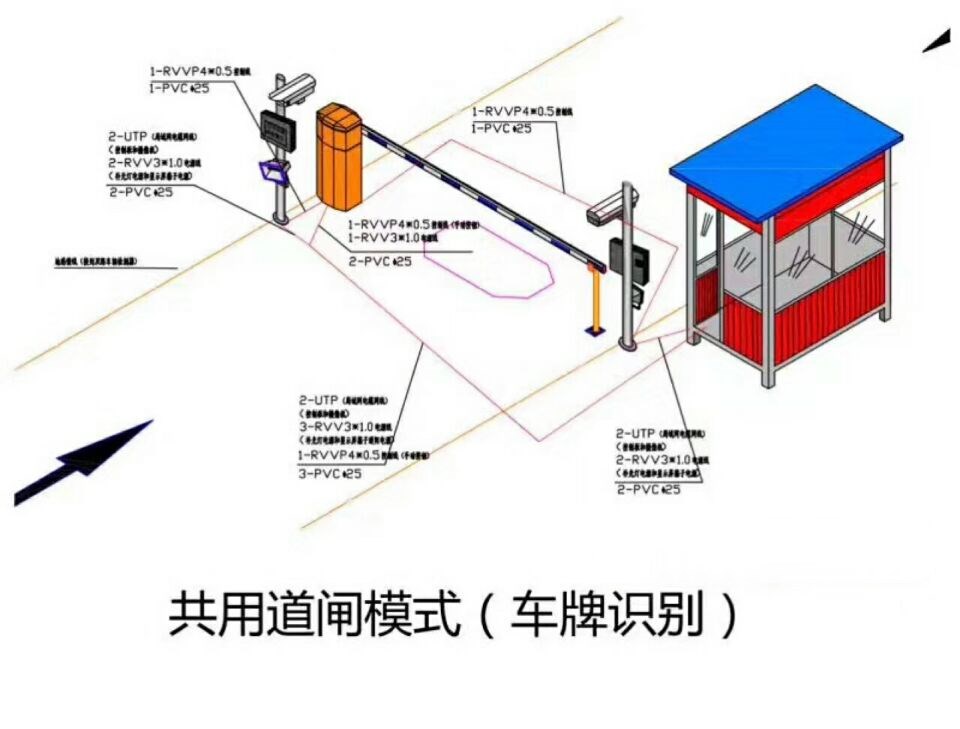 宁津县单通道车牌识别系统施工