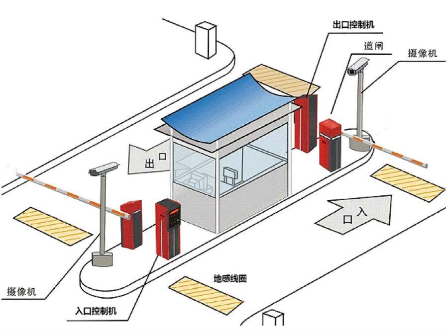 宁津县标准双通道刷卡停车系统安装示意